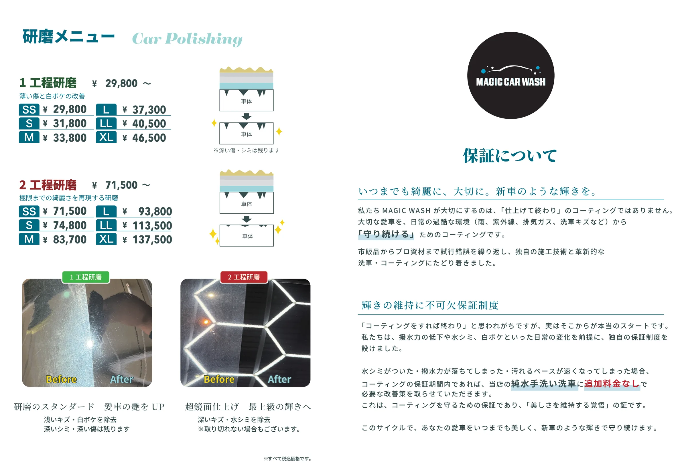 研磨メニュー・保証について（1工程研磨・2工程研磨の料金一覧と、輝きの維持に不可欠な保証制度について（メニュー表より））
