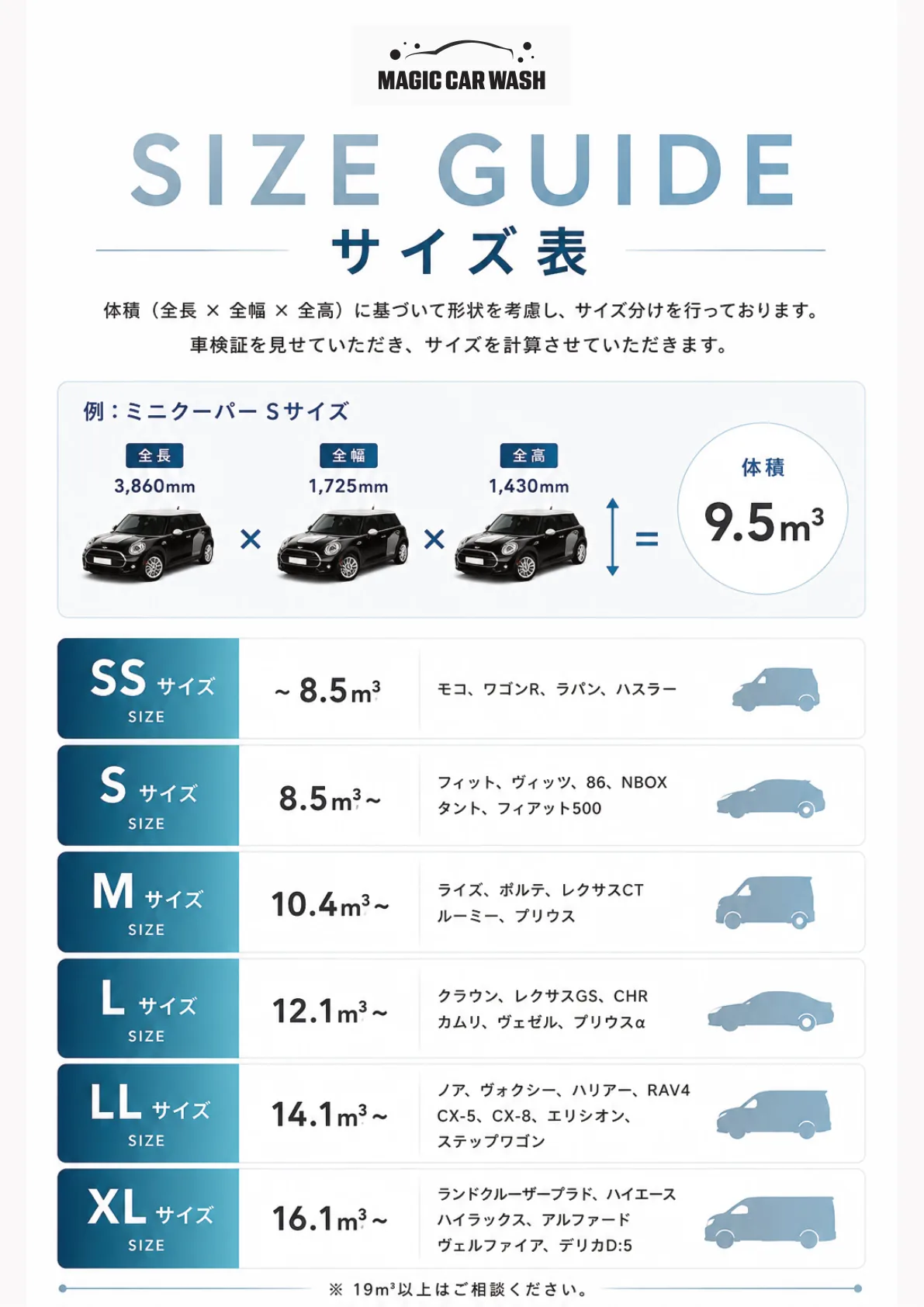 サイズ表（体積（全長×全幅×全高）に基づく SS〜XL のサイズ区分と該当車種の目安（メニュー表より））